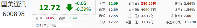 三聯商社股票
