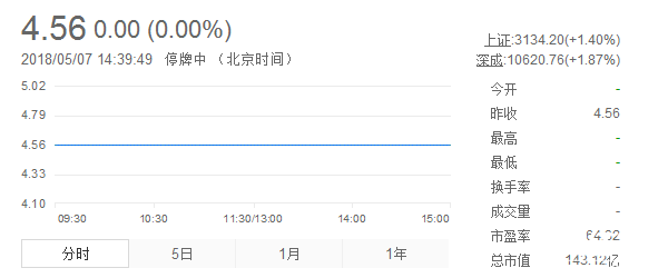 升華拜克股票
