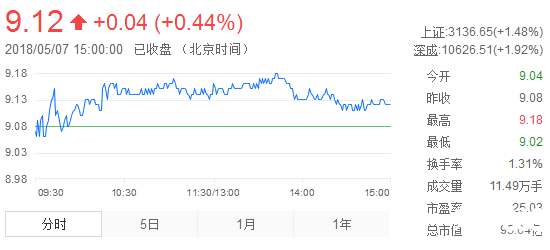 股票000877