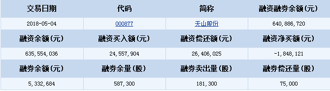 股票000877