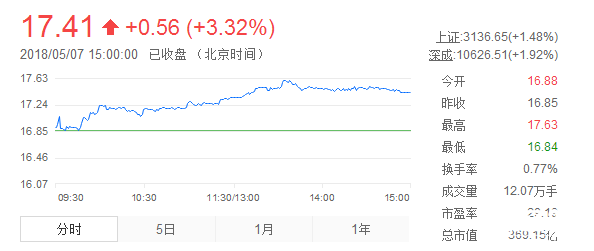 三花股份股票