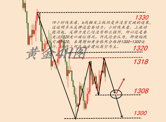 何氏論金：5.7黃金反彈做空是主力，多單不穩，多空單被套解套