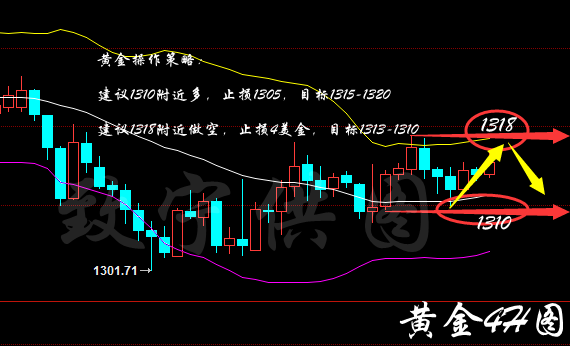 李致寧：5.8黃金震蕩行情如何對待，日內策略及黃金解套