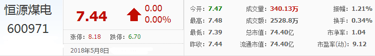 恒源煤電股票