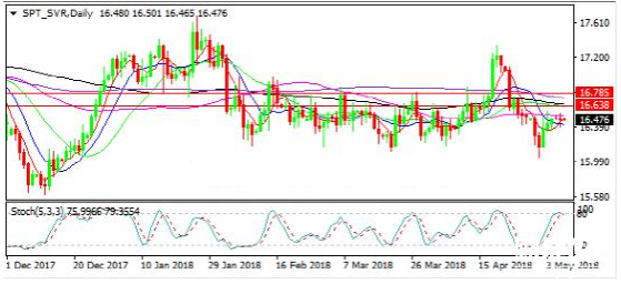 白銀價格走勢圖 白銀價格走勢圖
