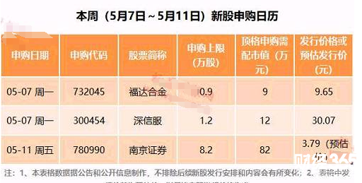 最近上市股票一覽