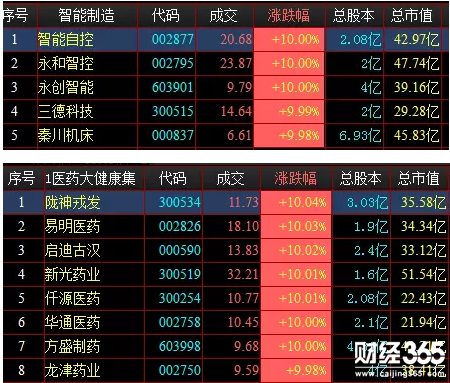 專家推薦股票