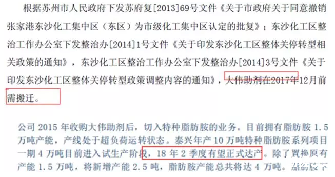 萬盛股份股票研究報告