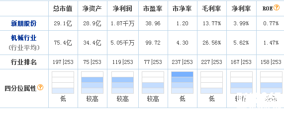 新朋股份股票