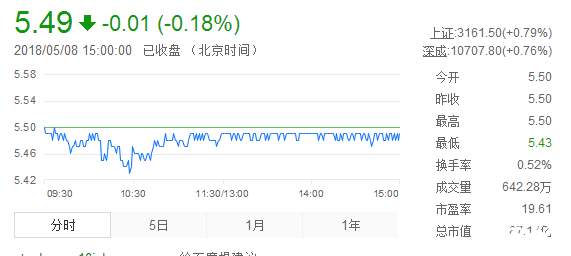 開灤股份股票
