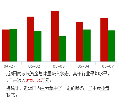 開灤股份股票