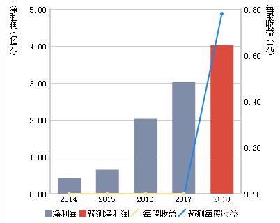 振東制藥股票