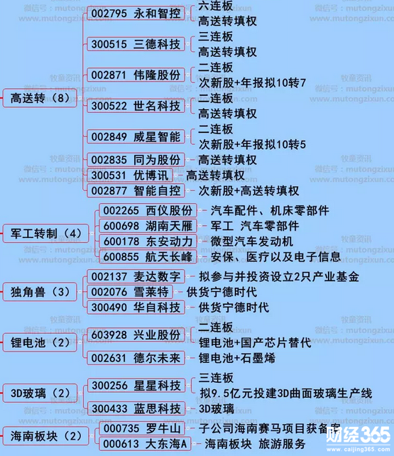漲停個(gè)股分析