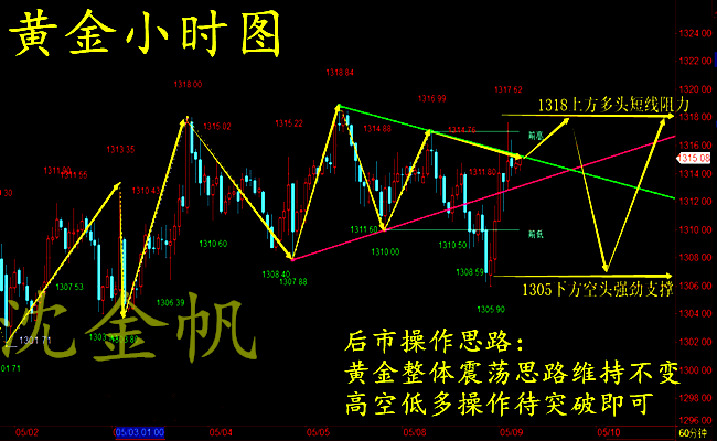 沈金帆：5.9伊核避險黃金多頭卷土重來?原油后市操作策略附黃金解套