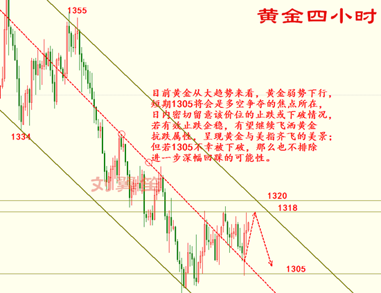 5.9黃金操作建議。伊朗核協議懸念迭升，黃金將與美指齊飛