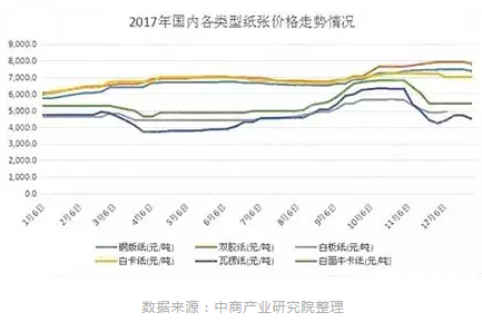 造紙企業