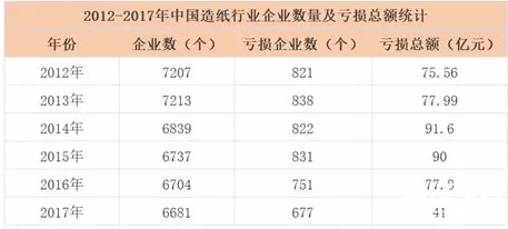 造紙企業