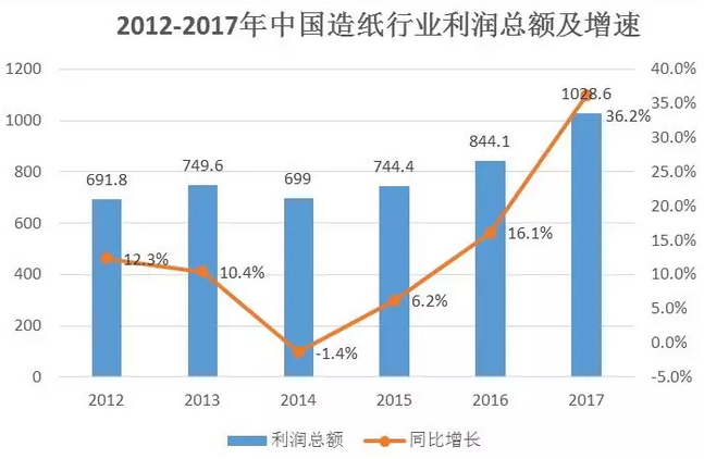 造紙企業