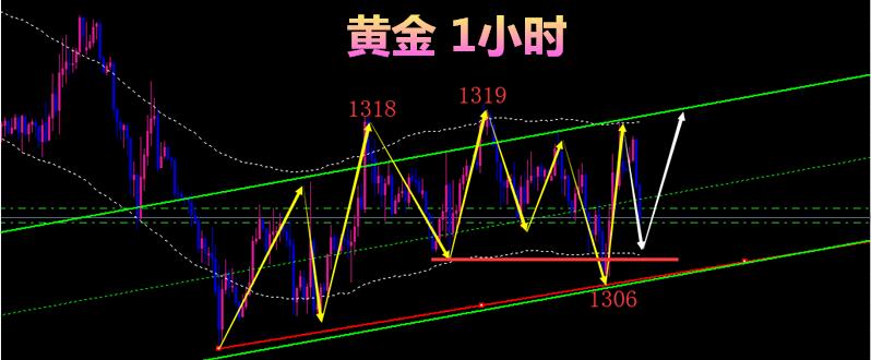 運乾財經： 鮑威爾講話內含玄機美元攻破93關口