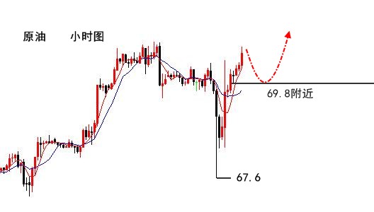 伯庸解盤：黃金多空不延續(xù)切勿追單，先看區(qū)間1303-18！