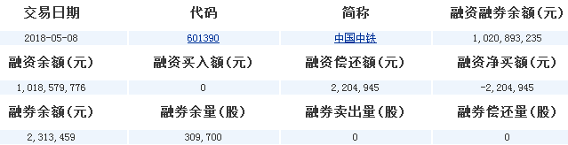 股票601390