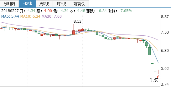 中潤資源股票
