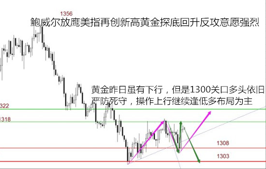 孫可顏：5.9黃金千三嚴防死守逢低多，原油多重利好日內操作建議