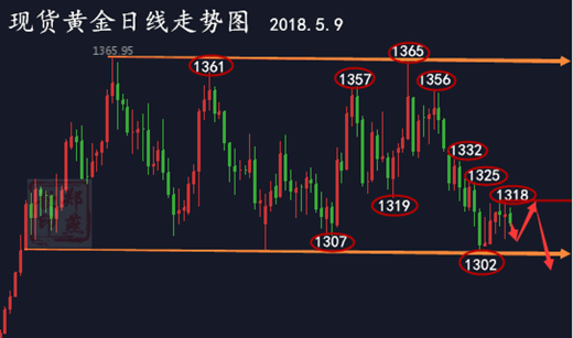 鄭燕歆:強勢美元積威仍在 黃金反彈道路艱難 日內走勢分析 鄭燕歆:強勢美元積威仍在 黃金反彈道路艱難 日內走勢分析
