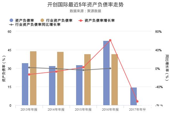 開創國際股票