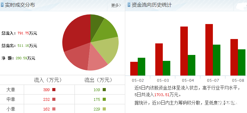 福成五豐股票