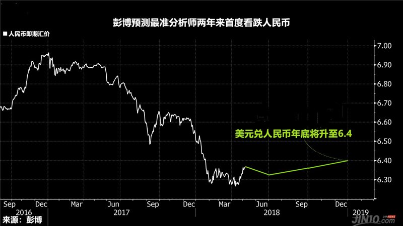 運乾財經(jīng)，黃金外匯，投資理財