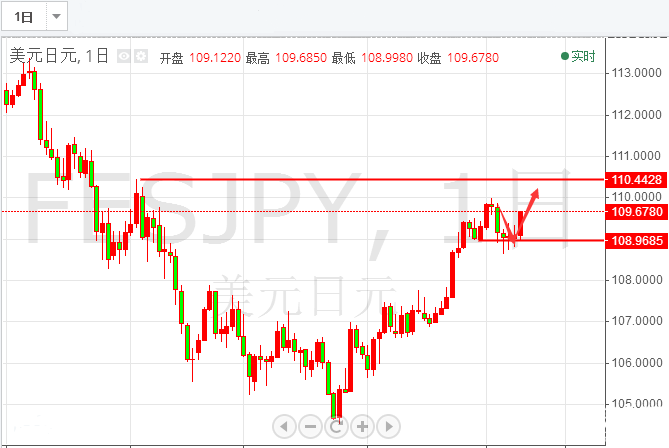 陳煦解盤：5.9美元/日元分析策略