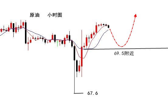 5.9伯庸午評丨黃金震蕩下行1311先空為敬，原油不空！