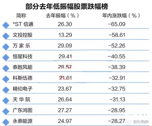 振幅股票跌幅榜