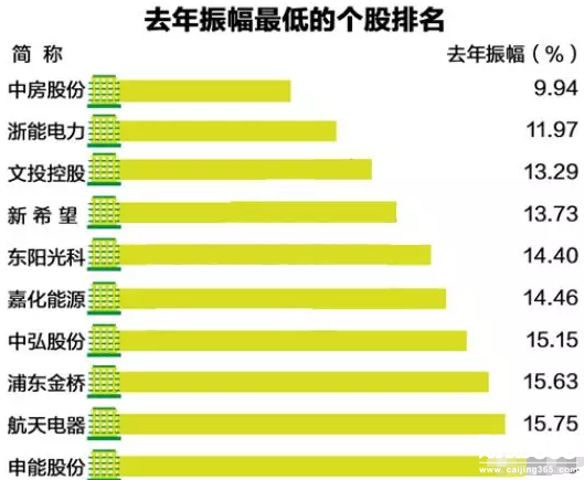 中房股份