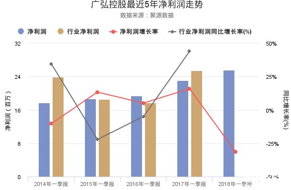 廣弘控股股票年報分析
