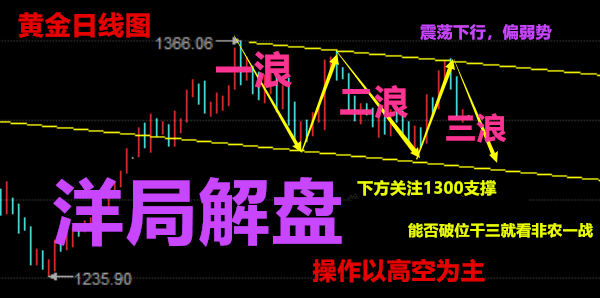 洋局解盤：5.10午評黃金，原油避險情緒在次加劇，策略及走勢【解套】