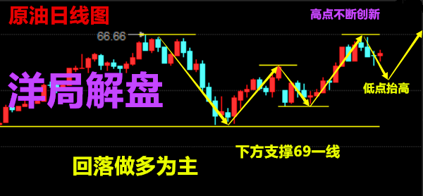 洋局解盤：5.10午評黃金，原油避險情緒在次加劇，策略及走勢【解套】