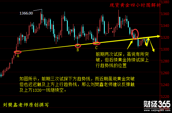 劉樊鑫：5.10現貨黃金、長江金業、萬豪金業日內操作建議