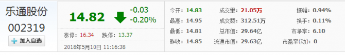 樂通股份股票分析 最新消息必讀！