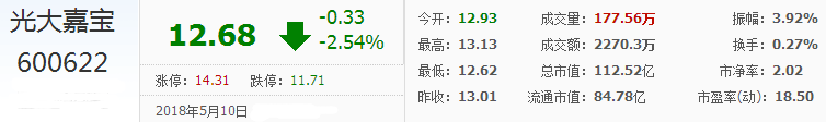 嘉寶集團(tuán)股票