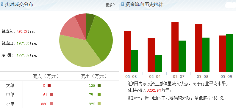 嘉寶集團(tuán)股票