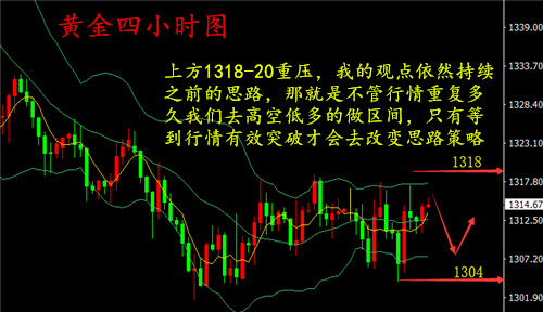 湯鑫偉：5.10黃金持續(xù)區(qū)間震蕩行情，等待指引