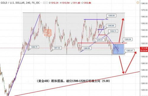 呂順歸：5.10黃金區間震蕩還在想下看千三，人傻還是錢多？