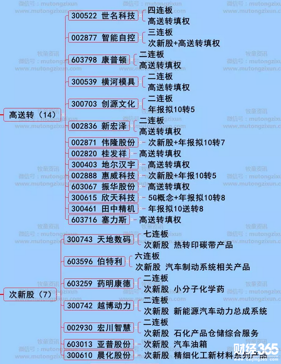 漲停個股分析