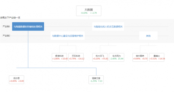2018大數據概念股票有哪些？大數據概念龍頭股最全剖析