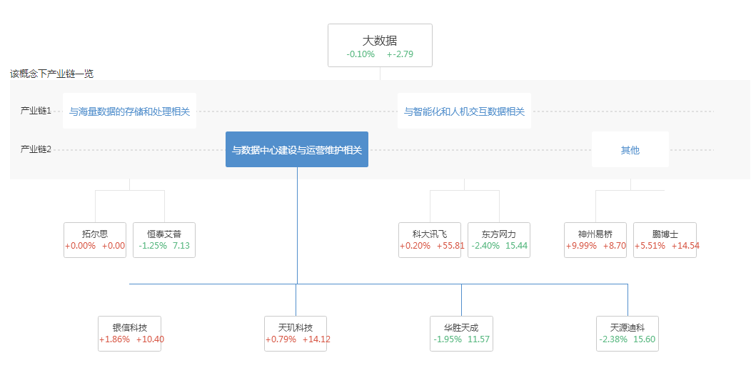 大數(shù)據(jù)概念股票