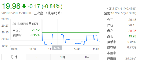 金宇車城股票