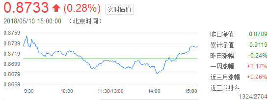 工銀紅利混合[481006]_基金實(shí)時(shí)行情