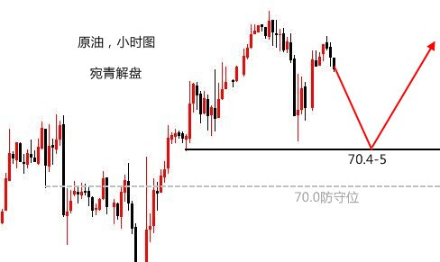 宛青解盤：1302-4波段多成立持有，日內(nèi)破位持續(xù)看漲